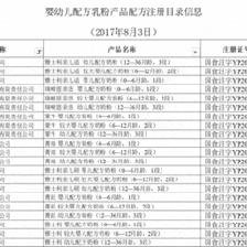 首批奶粉配方注册结果出炉 雅士利集团上榜7个产品系列